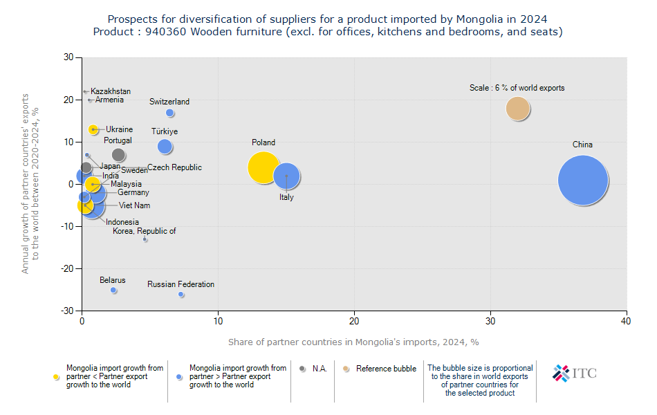 Trade Map Prospects for market - Dcp 25add27212 