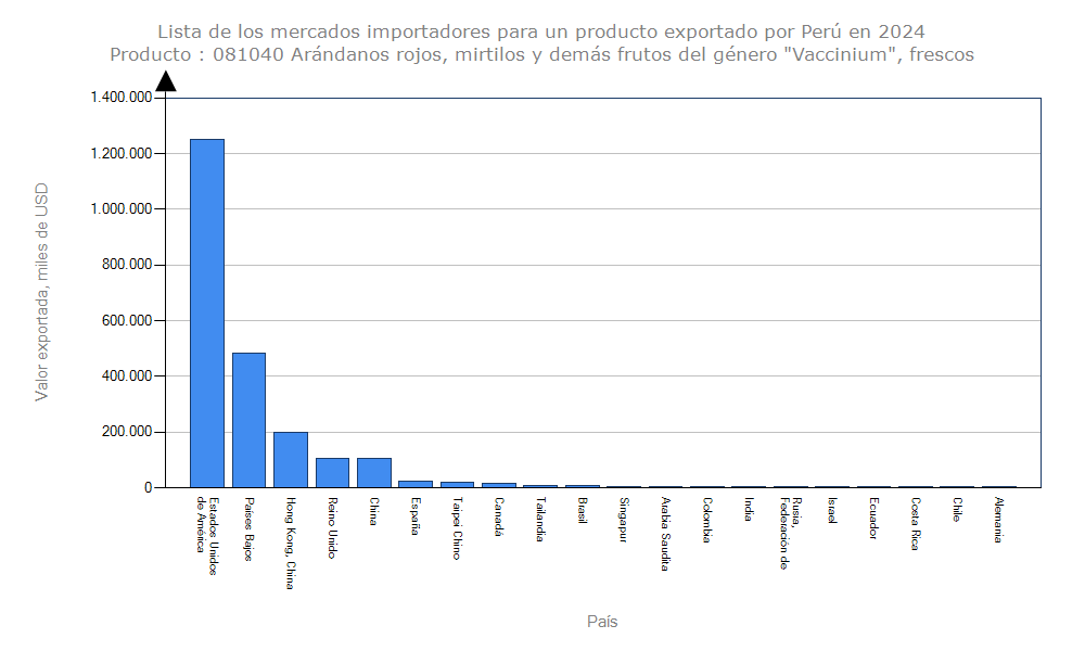 Trade Map Prospects for diversification - Dcp 25add27220 