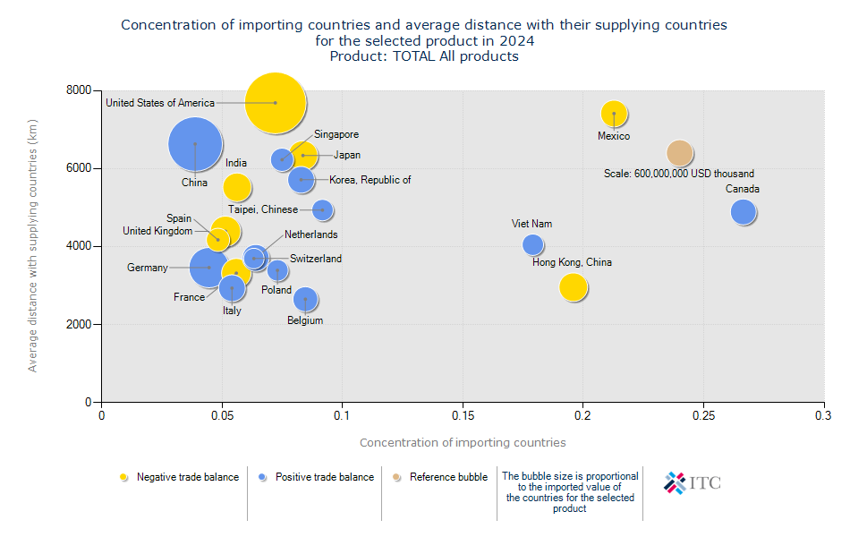 Trade Map Prospects for diversification - Dcp 25add27243 